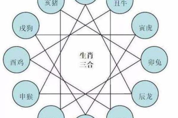 八字相克表揭秘：如何通过命理改善运势