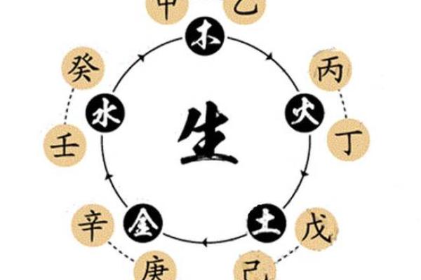 天干背后的秘密，如何影响你的运势？