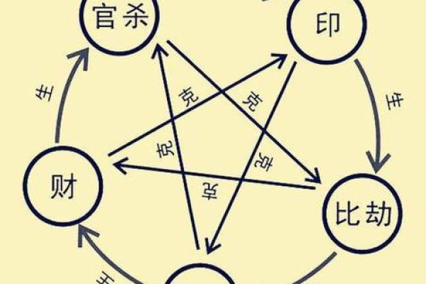 探索天干食神不透的命理密码，提升人生运势