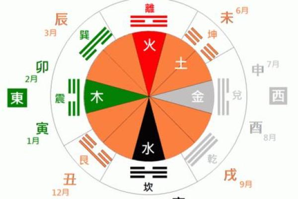 天干相冲究竟是什么？学会这些原则让你走好运