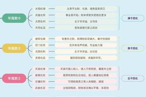 如何通过天干格局表预测人生走势