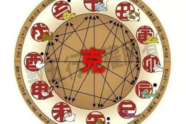 四柱八字在线排盘系统，精准解析你的命运轨迹