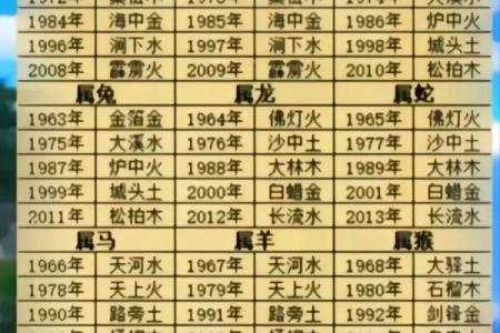 八字命理中的五行变化，影响你一生的运势
