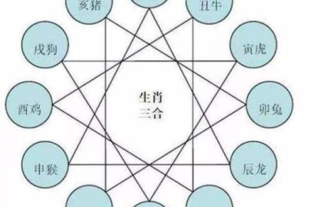八字相克表揭秘：如何通过命理改善运势