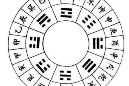 天干相冲究竟是什么？学会这些原则让你走好运