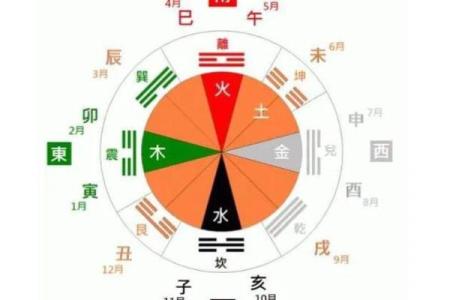 如何通过天干格局表预测人生走势