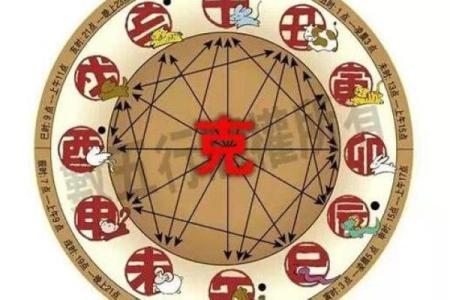 四柱八字在线排盘系统，精准解析你的命运轨迹