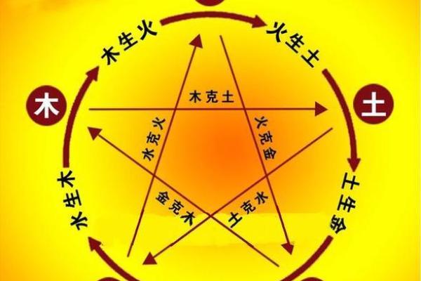 五行相生，我是金木水火土命