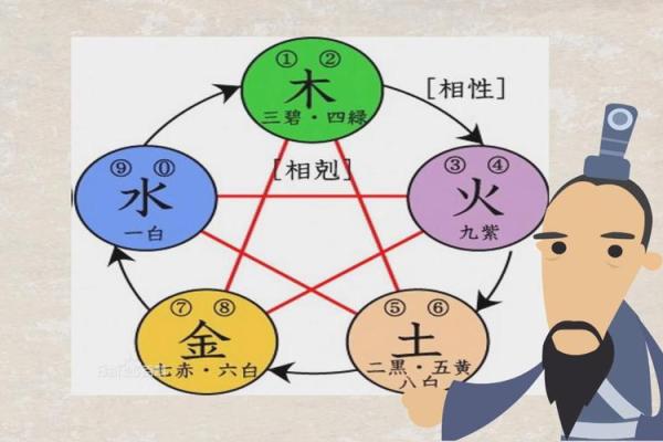 五行相生，我是金木水火土命