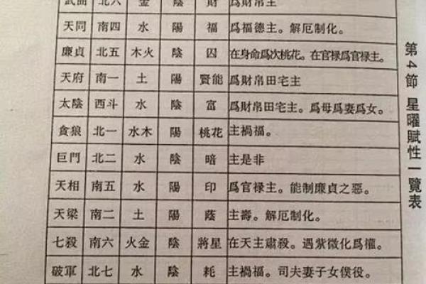 探索紫薇计算机排盘的强大功能，让命运不再迷茫