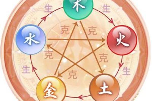 五行属火还是金？你可能不知道的命运真相