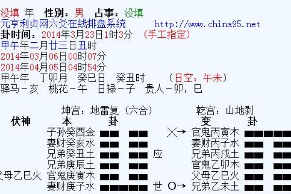 揭秘六爻排盘：精准预测未来的关键方法