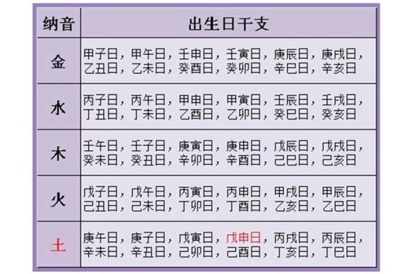 生辰八字揭秘你一生的姻缘走向