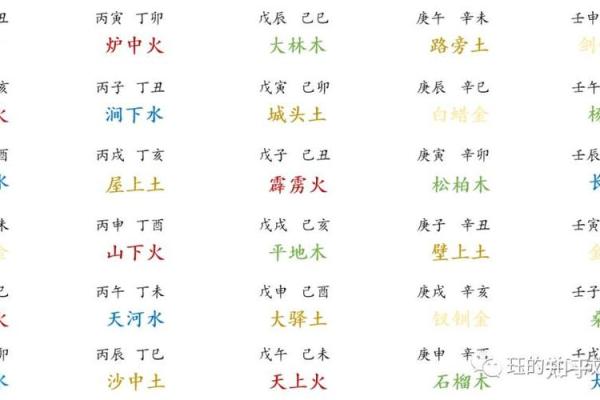 安五行属性到底是什么？