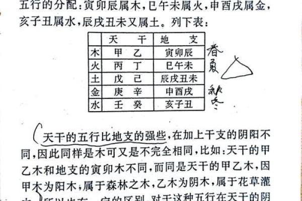 流年天干冲与命运起伏的关系，分析让你更清晰