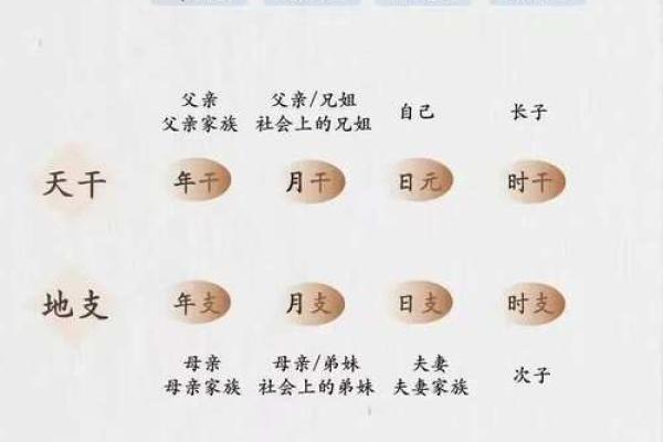 天干之间的微妙联系，竟藏着这些玄机！