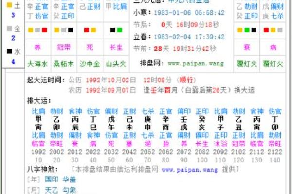 如何通过安妮四柱八字排盘预测未来？专家教你精准解读