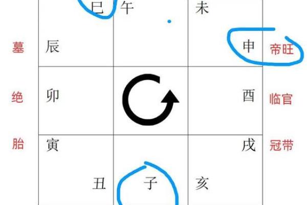 天干无土长生，命理中隐藏的玄机