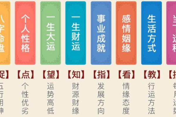 八字免费测算，精准分析你的运势变化