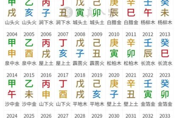 八字免费测算，精准分析你的运势变化
