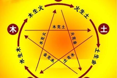 五行相生，我是金木水火土命