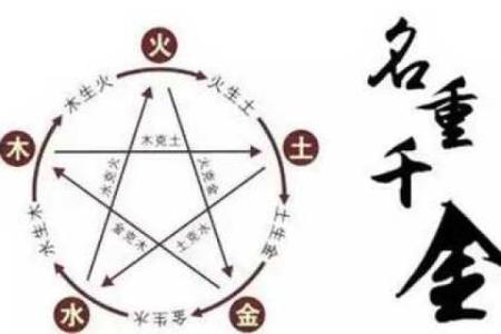 五行属火还是金？你可能不知道的命运真相