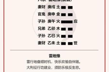 揭秘六爻排盘：精准预测未来的关键方法