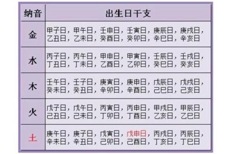 生辰八字揭秘你一生的姻缘走向