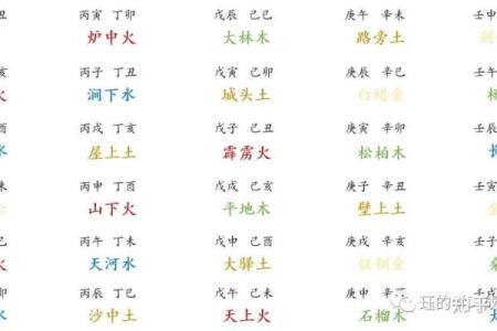 安五行属性到底是什么？