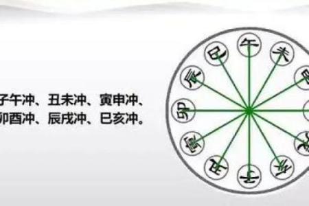 流年天干冲与命运起伏的关系，分析让你更清晰