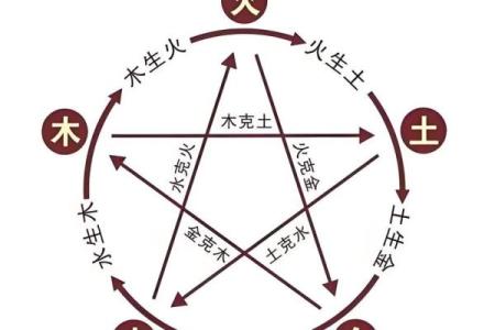 天干到底有多重要？你绝对不能错过