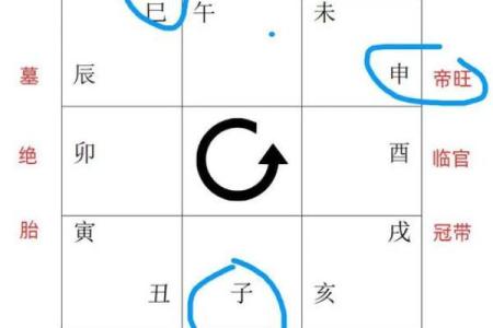 天干无土长生，命理中隐藏的玄机