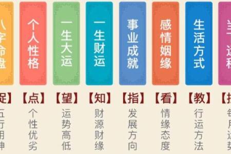 八字免费测算，精准分析你的运势变化