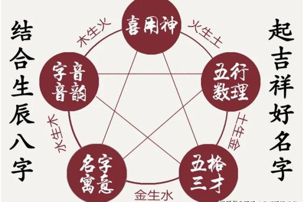 从五行八字入手，选对名字让孩子未来更顺遂