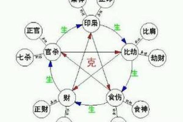 如何通过五行八字分析你的缺失元素