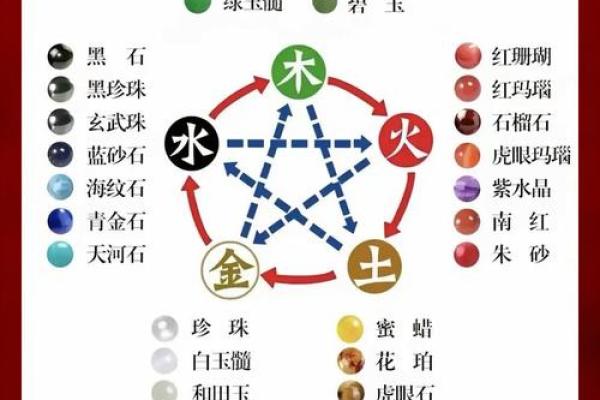 六五年出生，揭秘你的五行命理宝藏
