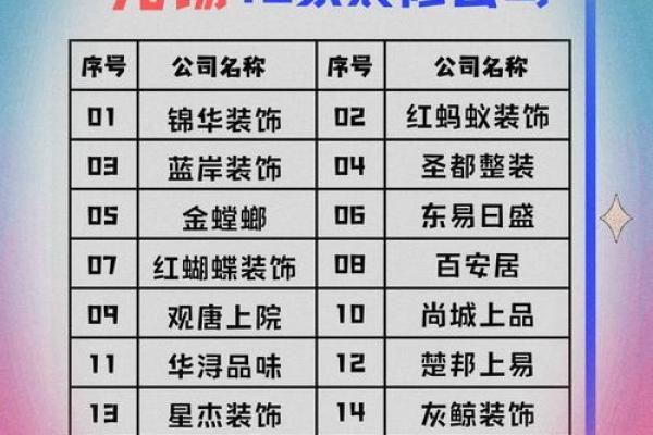 创意无限！免费装修公司起名参考