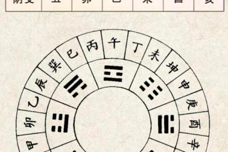 天干地支，运势揭秘