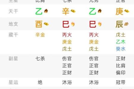 副星VS主星，如何从八字中找到命运的关键？