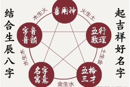 从五行八字入手，选对名字让孩子未来更顺遂