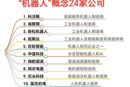 机器公司起名创意：从普通到卓越的转变