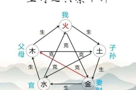 素字属于五行中的哪个元素