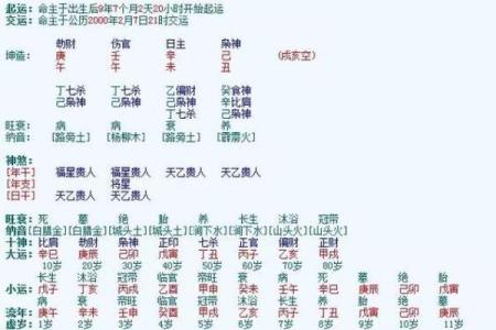女孩生辰八字起名秘籍