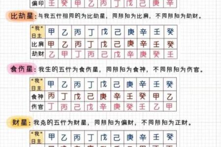 劫财天干如何化解？命理大师教你提升财运技巧