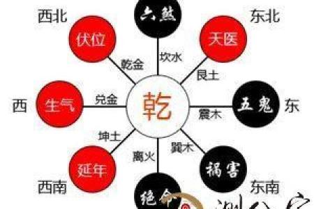 八字排盘与居住风水的秘密，如何找到最适合的家