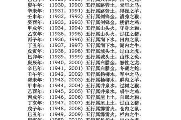 了解梁字五行属什么，助你命理大解析