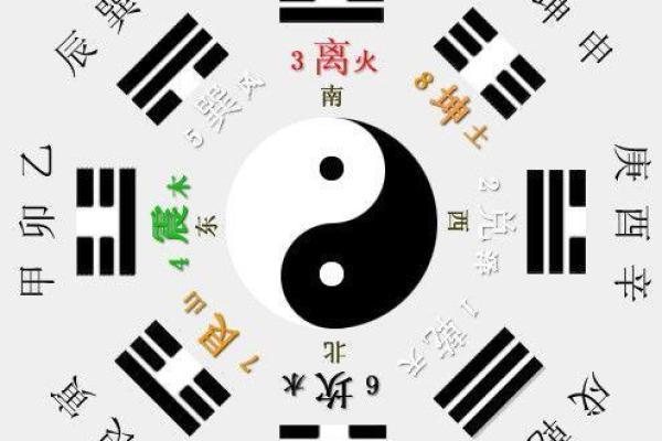 天干地支在如何改变你的生活和未来
