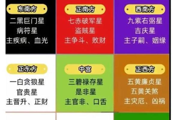 天干相冲原则深入解析：破解命运的秘密