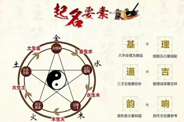 掌握天干地支取名技巧，给宝宝起个吉祥名