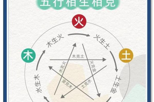 农字五行属性大揭秘